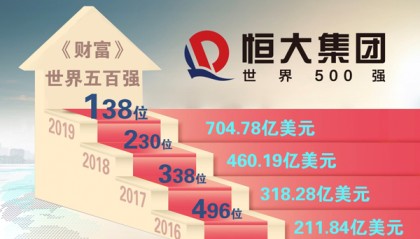 williamhill- 波尔多财政危机缓解，中东财团注资避免托管