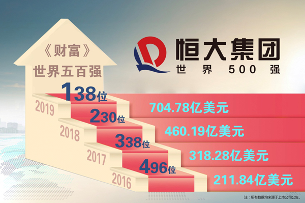  波尔多财政危机缓解，中东财团注资避免托管